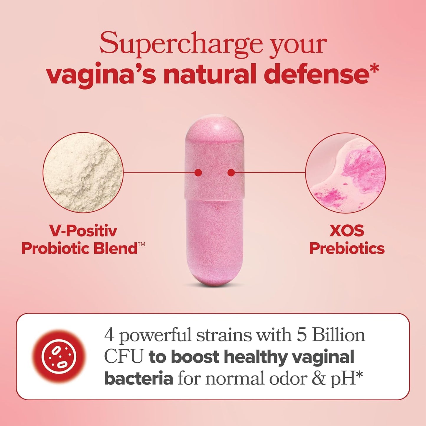 URO Vaginal Probiotics for Women - Promote Healthy Vaginal Odor & Vaginal Flora - 60 Count Pack of 2